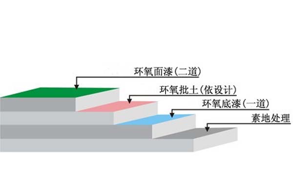 施工剖面圖
