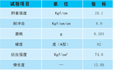 丙烯酸球場(chǎng)技術(shù)指標(biāo)