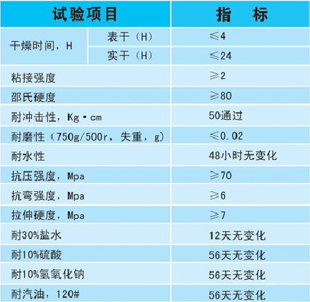 環(huán)氧砂漿地坪技術(shù)指標(biāo)