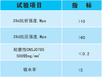 無震動止滑車道技術指標 無震動止滑車道技術指標