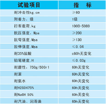 防腐施工技術(shù)指標(biāo)