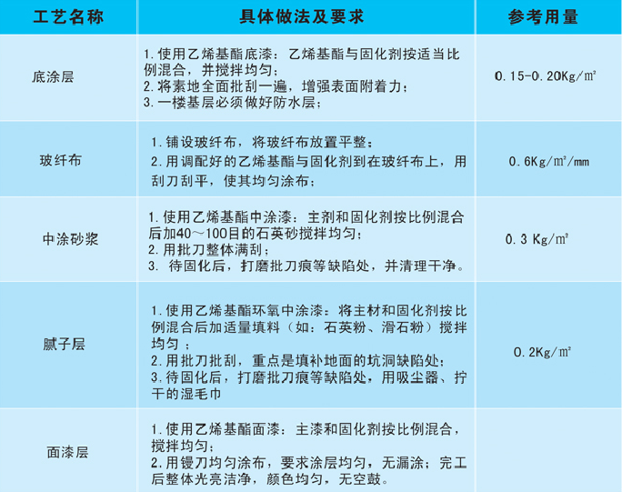 乙烯基防腐涂裝施工工藝
