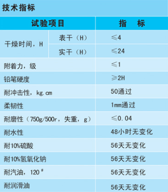 環(huán)氧玻璃鋼防腐涂裝技術指標