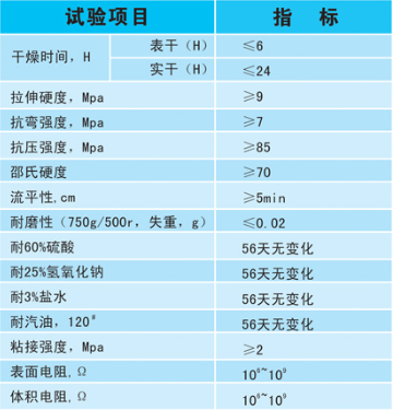 平涂防靜電地坪技術(shù)指標